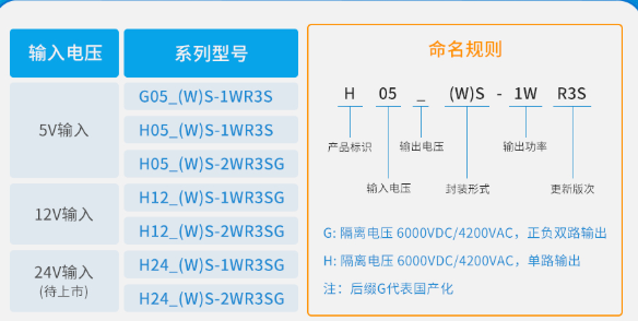 金升阳推出微型高隔离电源：5000VAC绝缘+4pF超低电容