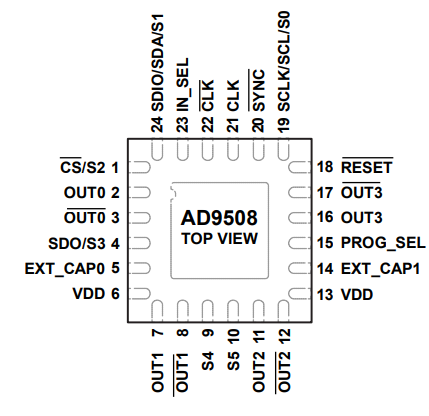 1.65 GHz时钟扇出缓冲器AD9508的概述及特性分析 1.65 GHz时钟扇出缓冲器AD9508的概述及特性分析