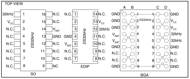 DS32KHZ温度补偿晶体振荡器的概述、特性及应用分析