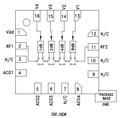HMC540SLP3E数字衰减器IC的概述及特性应用分析
