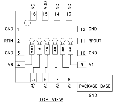 HMC425ALP3E数字衰减器IC芯片的概述、特性及应用分析