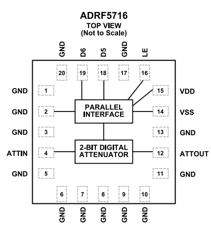 ADRF5716硅制2位数字衰减器的概述、特性及应用分析 ADRF5716硅制2位数字衰减器的概述、特性及应用分析