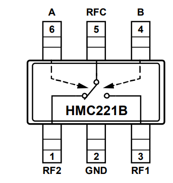 HMC221B单刀双掷(SPDT)开关芯片的概述及特性分析