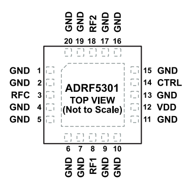 ADRF5301反射式单刀四掷 (SPDT) 开关的概述及特性应用