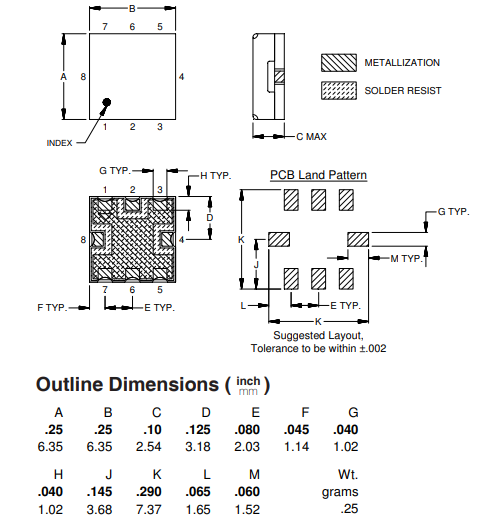 THP-1225+高通滤波器的概述、特性及应用分析