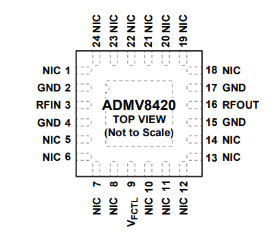ADMV8420带通滤波器的概述、特性及应用简析