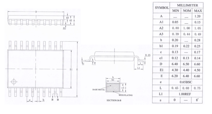 关于可替代AD7822芯炽电子SC1083芯片的参数特征分析