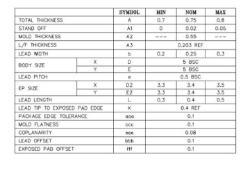 关于可替代AD9215芯炽SC1201模数转换器的参数分析