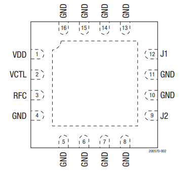 SKY13286-359LF高隔离非反射开关芯片的概述及特征 SKY13286-359LF高隔离非反射开关芯片的概述及特征