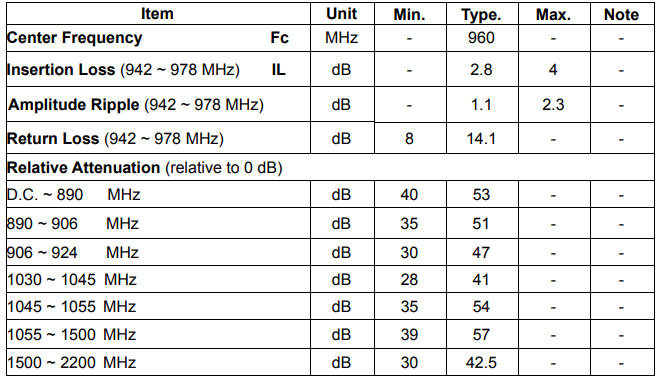 TA0564A嘉硕射频SAW滤波器芯片的详细参数信息 TA0564A嘉硕射频SAW滤波器芯片的详细参数信息