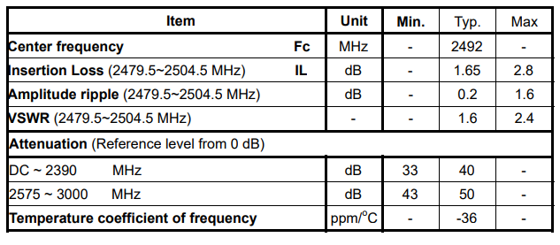 TA1982A嘉硕射频SAW滤波器芯片的详细参数信息 TA1982A嘉硕射频SAW滤波器芯片的详细参数信息