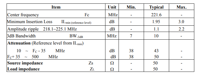 TA0576A嘉硕射频SAW滤波器芯片的详细参数信息 TA0576A嘉硕射频SAW滤波器芯片的详细参数信息