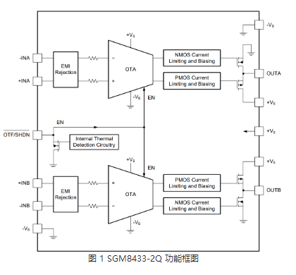 圣邦微重磅发布车规级双通道高压运算放大器 SGM8433-2Q 圣邦微重磅发布车规级双通道高压运算放大器 SGM8433-2Q