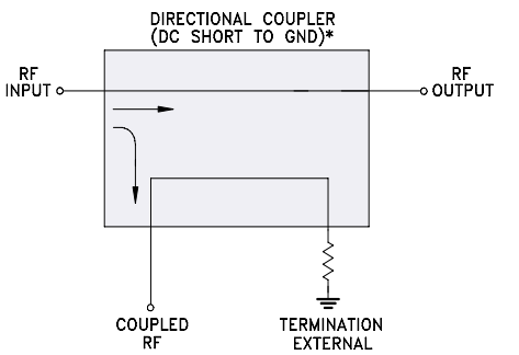 RDC-20-232-75X+定向耦合器的概述、特征及应用 RDC-20-232-75X+定向耦合器的概述、特征及应用