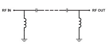 HFCG-1500+高通滤波器的概述、特征及应用