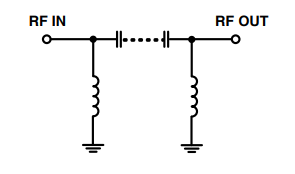 HFCG-1100+高通滤波器电子元件的特征及应用 HFCG-1100+高通滤波器电子元件的特征及应用