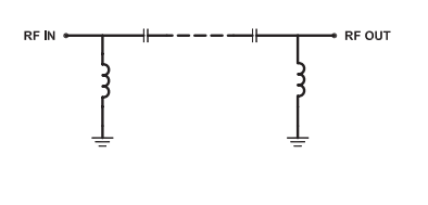 HFCG-4400+高通滤波器的概述、特征及应用 HFCG-4400+高通滤波器的概述、特征及应用
