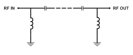 VHFG-1500+高通滤波器的概述及特征应用