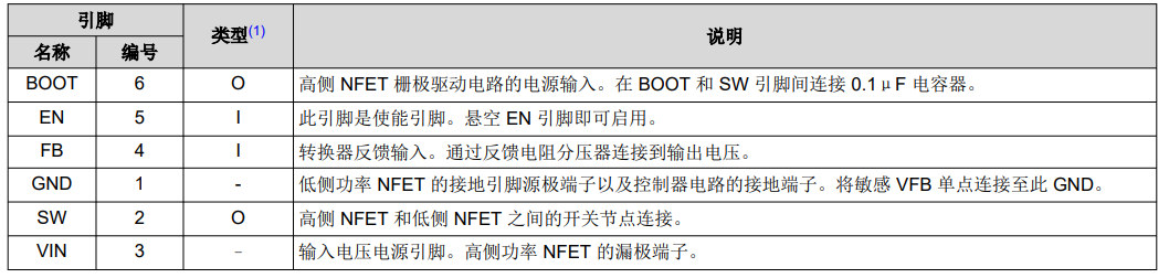 德州仪器TPS54308开关稳压器芯片的概述及特征应用