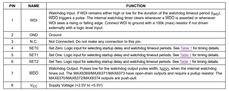 MAX6369看门狗定时器芯片的概述及特征应用
