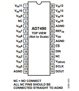 AD7490模数转换器芯片的概述及特征应用分析