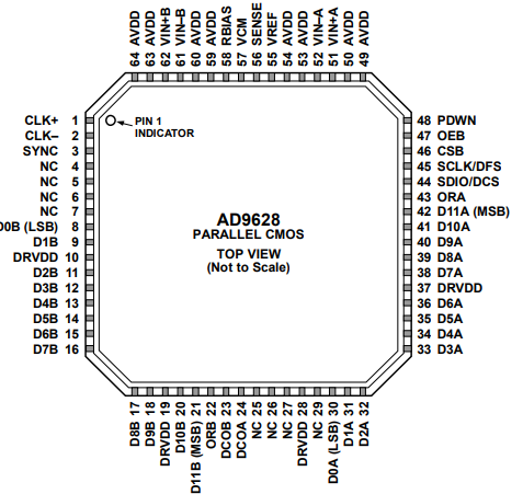 AD9628双通道模数转换器(ADC)的概述及特征应用