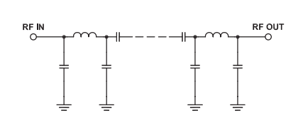 SXBP-1940+带通滤波器的概述及特征应用