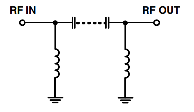 HFCW-422+高通滤波器芯片的概述及特征应用