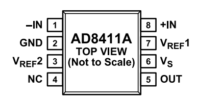 AD8411A高带宽电流检测放大器的概述及特征应用
