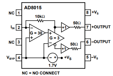 AD8015单电源跨阻放大器的概述、特征及应用