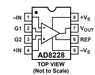 AD8228高性能仪表放大器的概述及特征应用