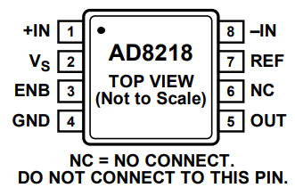AD8218高分辨率电流放大器的概述、特征及应用