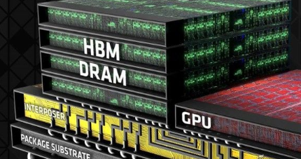 AI驱动存储变革：HBM增速超50%，3D技术成新战场