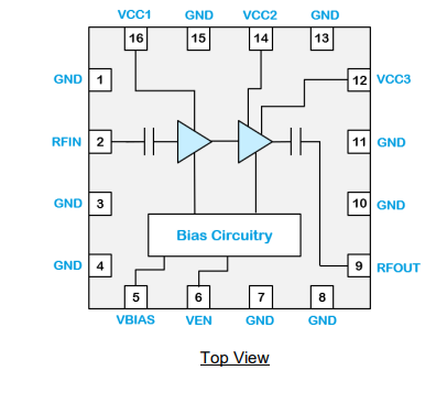 QPA9909功率放大器的概述及特征应用