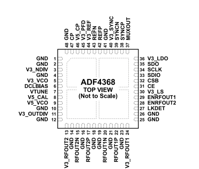  ADF4368微波宽带频率合成器的概述及特征