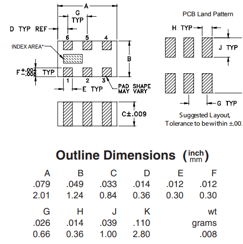 QCS-83+功率分配器的概述及特征应用 QCS-83+功率分配器的概述及特征应用