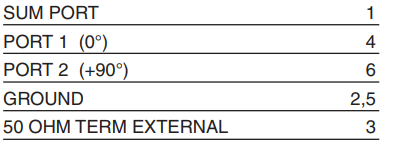 QCS-83+功率分配器的概述及特征应用 QCS-83+功率分配器的概述及特征应用