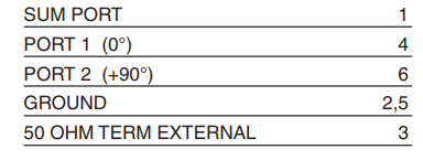 QCS-152+功率分配器的概述及特征应用 QCS-152+功率分配器的概述及特征应用