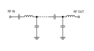 RBP-140+带通滤波器的概述及特征应用