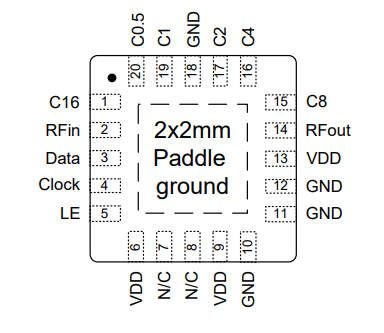 DAT-31R5A-SP+数字步进衰减器的概述及特征应用 DAT-31R5A-SP+数字步进衰减器的概述及特征应用