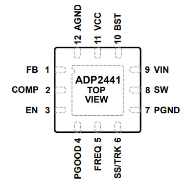 ADP2441降压DC-DC调节器的概述及特征应用 ADP2441降压DC-DC调节器的概述及特征应用