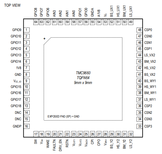 TMC9660栅极驱动器的概述及特征应用 TMC9660栅极驱动器的概述及特征应用