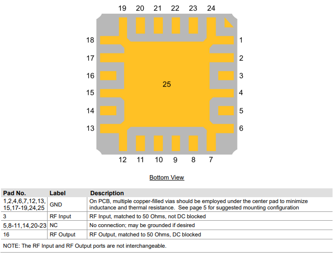 TGL2205-SM高功率宽带限幅器的概述及特征应用 TGL2205-SM高功率宽带限幅器的概述及特征应用