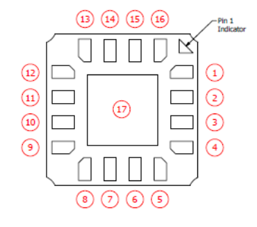 TGL2201-SM双级GaAs VPIN限幅器的概述及特征 TGL2201-SM双级GaAs VPIN限幅器的概述及特征