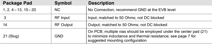 TGL2210-SM限幅器的概述、特征及引脚配置解析 TGL2210-SM限幅器的概述、特征及引脚配置解析