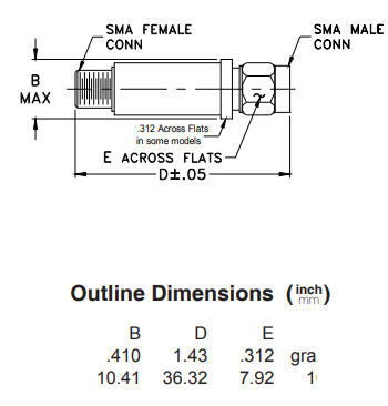 带通滤波器VBF-7900+的概述及特征、应用