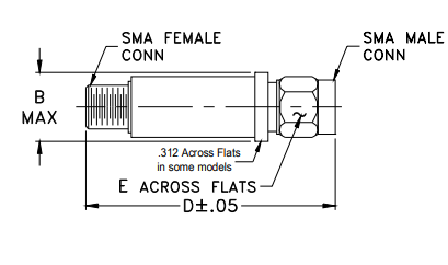 LTCC带通滤波器VBF-1525+的概述及特征应用 LTCC带通滤波器VBF-1525+的概述及特征应用
