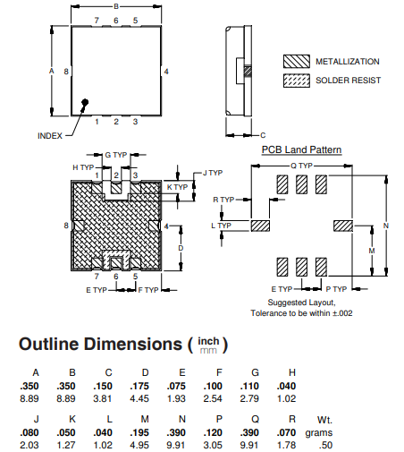 RHP-700+高通滤波器的概述及特征应用