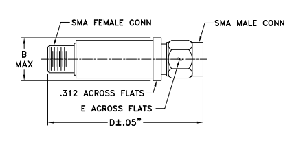 VBF-8450+带通滤波器的概述、特征及应用