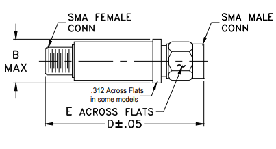 VBF-1575+带通滤波器的概述及特征应用